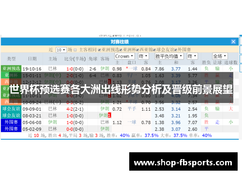 世界杯预选赛各大洲出线形势分析及晋级前景展望