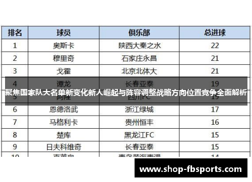 聚焦国家队大名单新变化新人崛起与阵容调整战略方向位置竞争全面解析