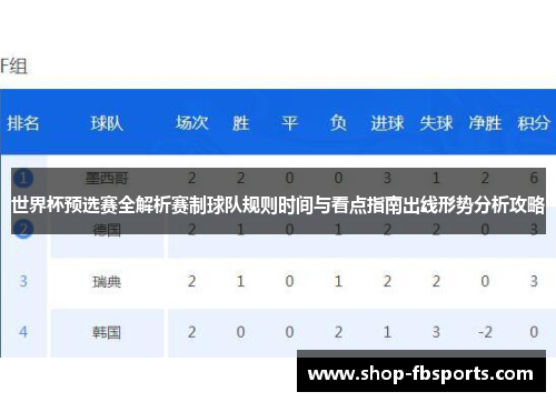 世界杯预选赛全解析赛制球队规则时间与看点指南出线形势分析攻略