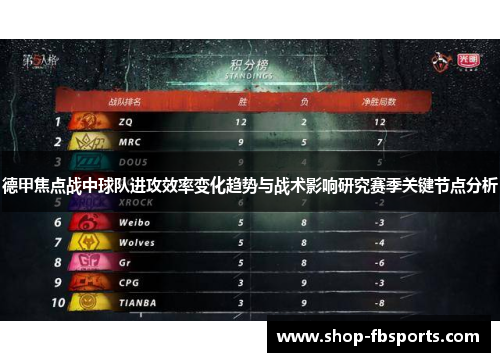 德甲焦点战中球队进攻效率变化趋势与战术影响研究赛季关键节点分析 德甲焦点战中球队进攻效率变化趋势与战术影响研究赛季关键节点分析